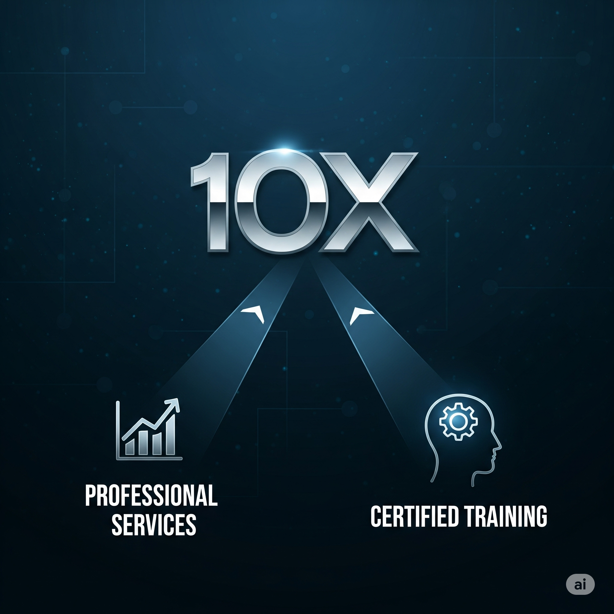 Dijital pazarlamada 10X kuralı felsefesini gösteren infografik: Bir yanda Bursa'daki profesyonel ajans hizmeti ile artan başarı grafiği, diğer yanda e-devlet onaylı eğitim ile kazanılan yetkinliği simgeleyen ikonlar.